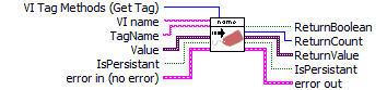 VI_Tag_AllMethods(name).vi