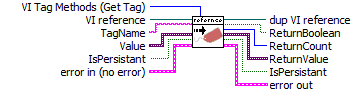 VI_Tag_AllMethods(reference).vi